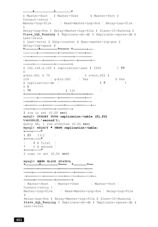 + + +
I Master-Host I Master-User I Master-Port I
Connect-retry I
Master-Log-File I Read-Master-Log-Pos I Relay-Log-File
I
Relay-Log-Pos I Relay-Master-Log-File I Slave-10-Running I
Slave-SQL-Running I Replicate-do-db I Replicate-ignore-db I
Last-errno
I Last-error I Skip-counter I Exec-master-log-pos I
Relay-log-space I
+ + +------- + +--
1 192.168.4.100 1 replication-user 1 3306 1 60
I
g-bin.OO1 1 79 I s-bin.002 I
124 I g-bin.OO1 I Yes I Yes
I replication-db I I 0 I
I 0
1 79 1 132 I
1 row in set (0.00 sec)
mysql> INSERT INTO replication-table (f1 ,f2)
VALUES(2, ' second') ;
Query OK, 1 row affected (0.06 sec)
mysql> SELECT FROM replication-table;
+-+- +
I f 1 I f 2 I
+-+- +
I 1 l first I
1 2 1 second I
+-+---- +
2 rows in set (0.00 sec)
mysql> SHOW SLAVE STATUS;
+ + +--- + +--
I Master-Host I Master-User I Master-Port I
Connect-retry I
Master-Log-File I Read-Master-Log-Pos I Relay-Log-File
I
Relay-Log-Pos I Relay-Master-Log-File I Slave-10-Running I
Slave-SQL-Running I Replicate-do-db I Replicate-ignore-db I
Last-errno
 