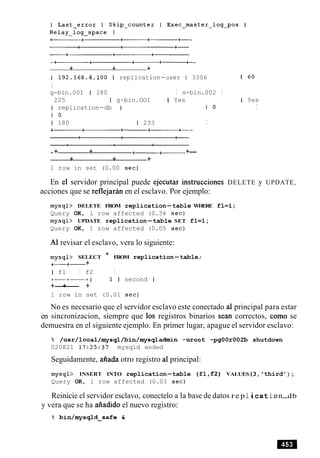 + + +
1 192.168.4.100 1 replication-user 1 3306 1 60
I
g-bin.001 1 180 I s-bin.002 I
225 I g-bin.OO1 I Yes I Yes
I replication-db I I 0 I
I 0
1 180 1 233 I
-+ + +------+- +--
+ + +
1 row in set (0.00 sec)
En el servidor principal puede ejecutar instrucciones DELETE y UPDATE,
acciones que se reflejarin en el esclavo. Por ejemplo:
mysql> DELETE FROM replication-table WHERE fl=l;
Query OK, 1 row affected (0.34 sec)
mysql> UPDATE replication-table SET f1=1;
Query OK, 1 row affected (0.05 sec)
A1 revisar el esclavo, vera lo siguiente:
mysql> SELECT * FROM replication-table;
+-+- +
I fl I f2 I
+-+-+ I 1 l second I
+-+---- +
1 row in set (0.01 sec)
No es necesario que el servidor esclavo este conectado a1principal para estar
en sincronizacion, siempre que 10s registros binarios sean correctos, como se
demuestra en el siguiente ejemplo. En primer lugar, apague el servidor esclavo:
% /usr/local/mysql/bin/mysqladmin -uroot -pgOOr002b shutdown
020821 17:25:37 mysqld ended
Seguidamente, aiiada otro registro a1principal:
mysqlk INSERT INTO replication-table (fl ,f2) VALUES(3, 'third') ;
Query OK, 1 row affected (0.03 sec)
Reinicie el servidor esclavo, conectelo a la base de datos r e p1icatio n-db
y vera que se ha aiiadido el nuevo registro:
 