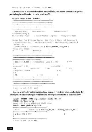 Query OK, 0 rows affected (0.01 sec)
En este caso, el estadodel esclavoha carnbiadoy de nuevo comienza a1 princi-
pio del registro binario 1 o en la posicion 79:
mysql> SHOW SLAVE STATUS;
+ + +- + +--
I Master-Host I Master-User I Master-Port I
Connect-retry I
Master-Log-File I Read-Master-Log-Pos I Relay-Log-File
I
Relay-Log-Pos 1 Relay-Master-Log-File I Slave-10-Running I
Slave-SQL-Running I Replicate-do-db I Replicate-ignore-db I
Last-errno
I Last-error I Skip-counter I Exec~master~log~posI
Relay-log-space I
+ + +------- + +--
1 192.168.4.100 1 replication-user 1 3306 1 60
I
g-bin.OO1 1 79 I s-bin.002 I
124 I g-bin.001 I Yes I Yes
I replication-db I
I 0
1 79 1 132
1 row in set (0.00 sec)
Vuelva a1 servidor principal, aiiadade nuevoel registroy observe el estadodel
principal, en el que el registro binario se ha desplazadohasta la posicion 180:
mysql> INSERT INTO replication-table (fl,f2)
VALUES(4, 'fourth');
Query OK, 1 row affected (0.00 sec)
mysql> SHOW MASTER STATUS;
+-+- + + +
I File I Position I Binlog-do-db I Binlog-ignore-db I
+-+- + + +
1 row in set (0.00 sec)
 