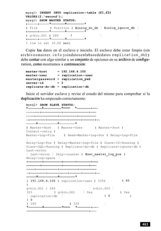 mysql> INSERT INTO replication-table (f1 ,f2)
VALUES(2, 'second') ;
mysql> SHOW MASTER STATUS;
+-+- + + +
I File I Position I Binlog-do-db I Binlog-ignore-db I
+- +- + + +
I g-bin.001 1 280 I I I
+-+- + + +
1 row in set (0.00 sec)
Copie 10s datos en el esclavo e inicielo. El esclavo debe estar limpio (sin
archivosmaster. i n f o ysindatosenlabasededatos r e p l i c a t i o n d b ) y
debe contar con algo similar a un conjunto de opciones en su archivo de configu-
ration, como mostramos a continuacion:
master-host = 192.168.4.100
master-user = replication-user
mastergassword = replication-pwd
server-id = 3
replicate-do-db = replication-db
Inicie el servidor esclavo y revise el estado del mismo para comprobar si la
duplicacion ha empezado correctamente:
mysql> SHOW SLAVE STATUS;
+ + +--- + +--
+ + +
I Master-Host I Master-User I Master-Port I
Connect-retry I
Master-Log-File I Read-Master-Log-Pos I Relay-Log-File
I
Relay-Log-Pos I Relay-Master-Log-File I Slave-10-Running I
Slave-SQL-Running I Replicate-do-db I Replicate-ignore-db I
Last-errno
I Last-error I Skip-counter I Exec~master~log~posI
Relay-log-space I
+ + +
1 192.168.4.100 1 replication-user 1 3306 1 60
I
g-bin.OO1 1 280 I s-bin.003 I
325 I g-bin.OO1 I Yes I Yes
I replication-db I I 0
I 0
1 280 1 329 I
+ + +--- + +--
 