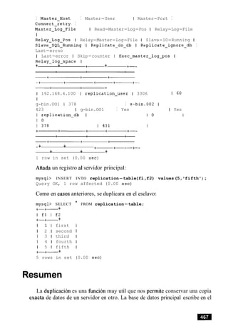 I Master-Host I Master-User I Master-Port I
Connect-retry I
Master-Log-File I Read-Master-Log-Pos I Relay-Log-File
I
Relay-Log-Pos I Relay-Master-Log-File I Slave-10-Running I
Slave-SQL-Running I Replicate-do-db I Replicate-ignore-db I
Last-errno
I Last-error I Skip-counter I Exec~master~log~posI
Relay-log-space I
+ + +- + +--
1 192.168.4.100 1 replication-user 1 3306 1 60
I
g-bin.OO1 1 378 I s-bin.002 I
423 I g-bin.OO1 I Yes I Yes
I replication-db I
I 0
-+ + +-+---+--
+ + +
1 row in set (0.00 sec)
Aiiada un registro a1servidor principal:
mysql> INSERT INTO replication-table(f1,f2) values(5, 'fifth') ;
Query OK, 1 row affected (0.00 sec)
Como en casos anteriores, se duplicara en el esclavo:
mysql> SELECT
+-+- +
I £1 I £2
+-+- +
I 1 1 first
1 2 1 second
1 3 1 third
1 4 1 fourth
1 5 1 fifth
+-+- +
5 rows in set
Resumen
* FROM replication-table;
(0.00 sec)
La duplicacion es una funcion muy util que nos permite conservar una copia
exacta de datos de un servidor en otro. La base de datos principal escribe en el
 