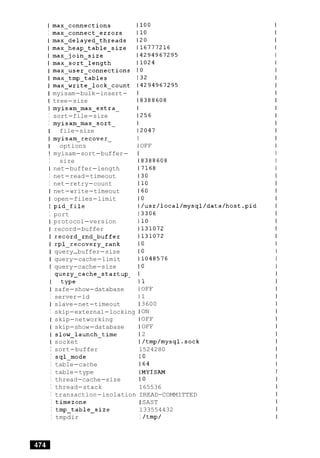 I max-connections
I max-connect-errors
I max-delayed-threads
I max-heap-table-size
I max-join-size
I max-sort-length
I max-user-connections
I max-tmp-tables
I max-write-lock-count
I myisam-bulk-insert-
I tree-size
I myisam-max-extra-
I sort-file-size
I myisam-max-sort-
I file-size
I myisam-recover-
I options
I myisam-sort-buffer-
I size
I net-buffer-length
I net-read-timeout
I net-retry-count
I net-write-timeout
I open-files-limit
I pid-file
I port
I protocol-version
I record-buffer
I record-rnd-buffer
I rpl-recovery-rank
I query-buffer-size
I query-cache-limit
I query-cache-size
I query-cache-startup-
I type
I safe-show-database
I server-id
I slave-net-timeout
I skip-external-locking
I skip-networking
I skip-show-database
I slow~launch~time
I socket
OFF
1
OFF
1
3600
ON
OFF
OFF
2
/tmp/mysql.sock
I sort-buffer 1524280
I sql-mode 10
I table-cache 164
I table-type IMYISAM
I thread-cache-size 10
I thread-stack 165536
I transaction-isolation IREAD-COMMITTED
I timezone 1 SAST
I tmp-table-size 133554432
I tmpdir I /tmp/
 