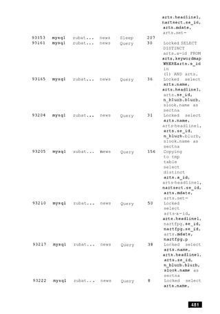 zubat...
zubat...
zubat...
zubat...
zubat...
zubat...
zubat...
zubat.. .
news
news
news
news
ews
news
news
news
Sleep
Query
Query
Query
Query
Query
Query
Query
arts.headline1,
nartsect-se-id,
arts.mdate,
arts.set-
Locked SELECT
DISTINCT
arts.a-id FROM
arts,keywordmap
WHEREarts-s-id
in
(1) AND arts.
Locked select
arts.name,
arts.headline1,
arts.se-id,
n-blurb-blurb,
slook.name as
sectna
Locked select
arts.name,
arts-headlinel,
arts.se-id,
n-blurb.blurb,
slook.name as
sectna
Copying
to tmp
table
select
distinct
a1ts.a-id,
arts-headlinel,
nartsect.se-id,
arts-mdate,
arts.set-
Locked
select
arts-a-id,
arts.headline1,
nartfpg. se-id,
nartfpg.se-id,
arts .mdate,
na1tfpg.p
Locked select
arts.name,
arts.headline1,
arts.se-id,
n-blurb.blurb,
slook.name as
sectna
Locked select
arts.name,
 