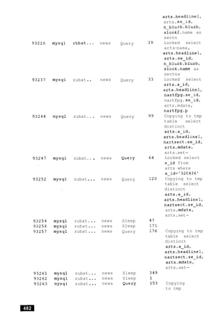 zubat ..
zubat.. .
zubat.. .
zubat...
zubat. ..
zubat...
zubat ...
zubat. ..
zubat...
zubat...
news
news
news
news
news
news
news
news
news
news
news
Query
Query
Query
Query
Query
Sleep
Sleep
Query
Sleep
Sleep
Query
arts.headline1,
arts.se-id,
n-blurb.blurb,
slook2.name as
sectn
Locked select
arts-name,
arts.headline1,
arts.se-id,
n-blurb.blurb,
slook.name as
sectna
Locked select
arts.a-id,
arts.headline1,
nartfpg.se-id,
nartfpg. se-id,
arts.mdate,
nartfp9.p
Copying to tmp
table select
distinct
arts.a-id,
arts.headline1,
nartsect.se-id,
arts.mdate,
arts.set-
Locked select
s-id from
arts where
aPid='32C436'
Copying to tmp
table select
distinct
arts.a-id,
arts.headline1,
nartsect.se-id,
arts .mdate,
arts.set-
Copying to tmp
table select
distinct
arts.a-id,
arts.headline1,
nartsect.se-id,
arts.mdate,
arts.set-
Copying
to tmp
 