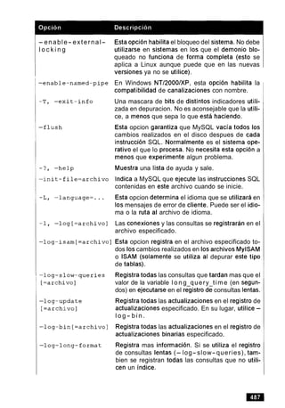 - enable- external-
l o c k i n g
Esta opcion habilita el bloqueo del sistema. No debe
utilizarse en sistemas en 10s que el demonio blo-
queado no funciona de forma completa (esto se
aplica a Linux aunque puede que en las nuevas
versiones ya no se utilice).
En Windows NT/2000/XP, esta opcion habilita la
compatibilidad de canalizaciones con nombre.
Una mascara de bits de distintos indicadores utili-
zada en depuracion. No es aconsejable que la utili-
ce, a menos que sepa lo que esta haciendo.
Esta opcion garantiza que MySQL vacia todos 10s
cambios realizados en el disco despues de cada
instruccion SQL. Normalmente es el sistema ope-
rativo el que lo procesa. No necesita esta opcion a
menos que experimente algun problema.
Muestra una lista de ayuda y sale.
lndica a MySQL que ejecute las instrucciones SQL
contenidas en este archivo cuando se inicie.
Esta opcion determina el idioma que se utilizara en
10s mensajes de error de cliente. Puede ser el idio-
ma o la ruta al archivo de idioma.
Las conexiones y las consultas se registraran en el
archivo especificado.
1 Esta opcion registra en el archivo especificado to-
dos 10scambios realizados en 10sarchivos MylSAM
o ISAM (solamente se utiliza al depurar este tipo
de tablas).
Registra todas las consultas que tardan mas que el
valor de la variable l o n g query time (en segun-
dos) en ejecutarse en el rGistro deconsultas lentas.
Registra todas las actualizaciones en el registro de
actualizaciones especificado. En su lugar, utilice -
l o g - b i n .
Registra todas las actualizaciones en el registro de
actualizaciones binarias especificado.
Registra mas informacion. Si se utiliza el registro
de consultas lentas (- log- slow- queries), tam-
bien se registran todas las consultas que no utili-
cen un indice.
 