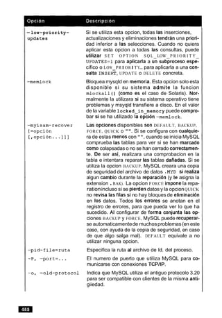-low-priority-
updates
Si se utiliza esta opcion, todas las inserciones,
actualizaciones y eliminaciones tendran una priori-
dad inferior a las selecciones. Cuando no quiera
aplicar esta opcion a todas las consultas, puede
utilizar S E T O P T I O N S Q L LOW P R I O R I T Y
UPDATES=I para aplicarla a G subiroceso espG
cifico o LOW PRI ORI TY... para aplicarla a una con-
sulta INSERT, UPDATE o DELETE concreta.
Bloquea mysqld en memoria. Esta opcion solo esta
disponible si su sistema admite la funcion
mlockall ( ) (como es el caso de Solaris). Nor-
malmente la utilizara si su sistema operativo tiene
problemas y msyqld transfiere a disco. En el valor
de la variable locked in memory puede compro-
bar si se ha utilizado oicion -memlock.
LaS 0pci0neS disponibles Son DEFAULT, BACKUP,
FORCE, QUICK o "".Si se configura con cualquie-
ra de estas menoscon "", cuando se inicia MySQL
comprueba las tablas para ver si se han marcado
como colapsadas o no se han cerrado correctamen-
te. De ser asi, realizara una comprobacion en la
tabla e intentara reparar las tablas daiiadas. Si se
utiliza la opcion BACKUP, MySQL creara una copia
de seguridad del archivo de datos .MYD si realiza
algun cambio durante la reparacion (y le asigna la
extension .BAK). La opcion FORCE imponela repa-
rationincluso si se pierdendatos y la opcionQUICK
no revisa las filas si no hay bloques de eliminacion
en 10s datos. Todos 10s errores se anotan en el
registro de errores, para que pueda ver lo que ha
sucedido. Al configurar de forma conjunta las op-
ciones BACKUP y FORCE, MySQL puede recuperar-
se automaticamentede muchosproblemas (en este
caso, con ayuda de la copia de seguridad, en caso
de que algo salga mal). DEFAULT equivale a no
utilizar ninguna opcion.
Especifica la ruta al archivo de Id. del proceso.
El numero de puerto que utiliza MySQL para co-
municarse con conexiones TCPIIP.
lndica que MySQL utiliza el antiguo protocolo 3.20
para ser compatible con clientes de la misma anti-
giiedad.
 