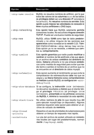 - skip- networking
-s kip- new
MySQL no resuelve nombres de anfitrion, por lo que
todos 10svalores de las columnas H O S ~de las tablas
de privilegios deben ser una direccion IP concreta (o
localhost). NO resuelvenombres de servidor. Esta
opcion puede mejorar las velocidades de conexion si
tiene muchos anfitriones o DNS bajos.
Esta opcion hace que MySQL solamente permita
conexiones locales. No escuchara ninguna conexion
TCPIIP. Puede ser una buena medida de seguridad.
MySQL utiliza ISAM como tipo de tabla predeter-
minado y no utiliza ninguna de las opciones que
aparecieron como novedad en la version 3.23. Tam-
bien implica el us0 de-skip-delay-key-write.
Esta opcion ya no se necesita, a menos que cam-
bie su comportamiento.
Esta opcion garantiza que nadie puede modificar o
cambiar el nombre de 10s archivos a 10s que apun-
ta un archivo de enlace simbolico del directorio de
datos. Deberia utilizarla si no usa enlaces simboli-
cos como medida de seguridad para evitar que na-
die borre o cambie el nombre de un archivo que no
se encuentre en el directorio de datos mysqld.
Esta opcion aumenta el rendimiento ya que evita la
comprobacion de sobreescrituras cada vez que se
asigna y se libera memoria (estas comprobaciones
se realizan cuando MySQL se configura con-with-
debug=£u l l ) .
Si se configura, la instruccion SHOW DATABASES
no devuelve resultados a menos que el cliente ten-
ga el privilegio P R O C E S S (el privilegio SHOW
DATABASES, presentado en las primeras versiones
de M ~ S Q L4, elimina la necesidad de esta opcion).
No utiliza rastreos de pila (lo que resulta muy ~itil
para ejecutar mysqld bajo un depurador). Algunos
sistemas requieren esta opcion para obtener un ar-
chive de volcado de memoria.
Desactiva el uso de prioridades de subprocesospara
obtener un tiempo de respuesta mas rapido.
La ruta del archivo de socket utilizado en conexio-
nes locales (en lugar del predeterminado, normal-
mente /tmp/mysql. sock).
 