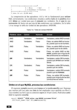 + +- +------+- +
I 1 I Rive I S o l I
I 2 1 Gordimer I Charlene I
a+----+-+
2 rows i n s e t (0 -00 s e c )
La comprension de 10s operadores AND y OR es fundamental para utilizar
SQL correctamente. Las condiciones situadas a ambos lados de la palabra clave
AND deben ser verdad para que el conjunto sea verdadero. En el caso de una
instruction OR basta con que una de las condiciones sea verdadera. En la tabla
1.4 se recoge la tabla de verdad de 10s operadores AND/OR.
Tabla 1.4. Tabla de verdad AND/OR
AND
AND
AND
AND
OR
OR
OR
OR
Verdadero Verdadero
Verdadero Falso
Falso Verdadero
Falso Falso
Verdadero Verdadero
Verdadero Falso
Falso Verdadero
Falso Falso
Verdadero,calido AND humedo
Falso, no calido AND no hume-
do, puesto que no es humedo.
Falso, no calido AND no hume-
do, puesto que no es calido.
Falso, no calido AND no hu-
medo, puesto que ninguna de
lascondiciones es verdadera.
Verdadero, calido OR humedo,
puesto que ambas son verda-
deras.
Verdadero,calido OR humedo,
puesto que es calido.
Verdadero, calido OR humedo
puesto que es humedo.
Falso, no calido OR humedo,
puesto que ninguna de las dos
condiciones es valida.
Orden en el que MySQL procesa las condiciones
El siguiente ejemplo muestra una trampa en la resulta sencillo caer. Suponga
quc nuestro jefe nos pide una lista de 10s empleados cuyo apellido sea Rive y
cuyo nombre sea Sol o que su comision supere el 10 por ciento. Podriamos cons-
truir la siguiente consults:
mys ql> SELECT * FROM sales-rep WHERE surname='Rive '
AND first-name='Sol' OR comrnission>lO;
 