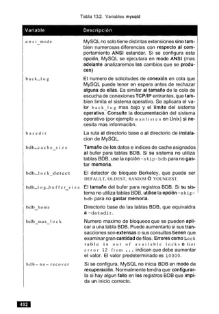 Tabla 13.2. Variables rnysqld
a n s i mode-
b a c k-l o g
b a s e d i r
bdb-c a c h e s i z e-
bdb-l o c k detect-
bdb-l o g-b u f f e r s i z e-
bdb home-
bdb max l o c k- -
b d b - n o - r e c o v e r
MySQL no solo tiene distintasextensiones sin0 tam-
bien numerosas diferencias con respecto al com-
portamiento ANSl estandar. Si se configura esta
opcion, MySQL se ejecutara en mod0 ANSl (mas
adelante analizaremos 10s cambios que se produ-
cen)
El numero de solicitudes de conexion en cola que
MySQL puede tener en espera antes de rechazar
alguna de ellas. Es similar al tamaiio de la cola de
escucha de conexionesTCPIIP entrantes, que tam-
bien limita el sistema operativo. Se aplicara el va-
lor b a c k l o g mas bajo y el limite del sistema
operativo~~onsultela documentacion del sistema
operativo (por ejemplo m a n l i s t e n en Unix) si ne-
cesita mas informacibn.
La ruta al directorio base o al directorio de instala-
cion de MySQL.
Tamaiio de 10sdatos e indices de cache asignados
al bufer para tablas BDB. Si su sistema no utiliza
tablas BDB, use la opcion-skip-bdb para no gas-
tar memoria.
El detector de bloqueo Berkeley, que puede ser
DEFAULT, OLDEST, RANDOM 0 YOUNGEST.
El tamaiio del bufer para registros BDB. Si su sis-
tema no utiliza tablas BDB, utilice la opcion-s k i p -
bdb para no gastar memoria.
Directorio base de las tablas BDB, que equivaldra
a - d a t a d i r .
Numero maximo de bloqueos que se pueden apli-
car a una tabla BDB. Puede aumentarlo si sus tran-
sacciones son extensas o sus consultas tienen que
examinar gran cantidadde filas. Errorescomo L O C ~
t a b l e i s o u t o f a v a i l a b l e l o c k s 0 G o t
e r r o r 12 f r o m ... indican que debe aumentar
el valor. El valor predeterminado es 1 0 0 0 0 .
Si se configura, MySQL no inicia BDB en mod0 de
recuperacibn.Normalmente tendra que configurar-
la si hay algun fallo en 10sregistros BDB que impi-
da un inicio correcto.
 