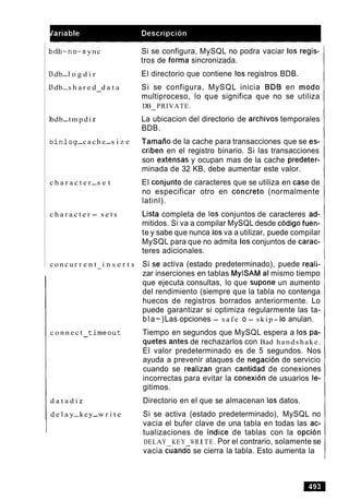 3db-no-s ync
3db-l o g d i r
3db-s h a r e d d a t a-
bdb-tmpdi r
b i n l o g-c a c h e-s i z e
c h a r a c t e r -s e t
c h a r a c t e r - s e t s
Si se configura, MySQL no podra vaciar 10s regis-
tros de forma sincronizada.
El directorio que contiene 10s registros BDB.
Si se configura, MySQL inicia BDB en mod0
multiproceso, lo que significa que no se utiliza
DB PRIVATE.-
La ubicacion del directorio de archivos temporales
BDB.
Tamaiio de la cache para transacciones que se es-
criben en el registro binario. Si las transacciones
son extensas y ocupan mas de la cache predeter-
minada de 32 KB, debe aumentar este valor.
El conjunto de caracteres que se utiliza en caso de
no especificar otro en concreto (normalmente
latinl).
Lista completa de 10s conjuntos de caracteres ad-
mitidos. Si va a compilar MySQL desde cddigo fuen-
te y sabe que nunca 10sva a utilizar, puede compilar
MySQL para que no admita 10sconjuntos de carac-
teres adicionales.
c o n c u r r e n t i n s e r t s Si se activa (estado predeterminado), puede reali-
c o n n e c t t i m e o u t-
d a t a d i r
d e l a y-key-w r i t e
I
zar inserciones en tablas MylSAM a1mismo tiempo
que ejecuta consultas, lo que supone un aumento
del rendimiento (siempre que la tabla no contenga
huecos de registros borrados anteriormente. Lo
puede garantizar si optimiza regularmente las ta-
bla~).Las opciones - s a f e o - skip- 10 anulan.
Tiempo en segundos que MySQL espera a 10s pa-
quetes antes de rechazarlos con Bad hands hake.
El valor predeterminado es de 5 segundos. Nos
ayuda a prevenir ataques de negacion de servicio
cuando se realizan gran cantidad de conexiones
incorrectas para evitar la conexion de usuarios le-
gitimos.
Directorio en el que se almacenan 10s datos.
Si se activa (estado predeterminado), MySQL no
vacia el bufer clave de una tabla en todas las ac-
tualizaciones de indice de tablas con la opcion
DELAY KEY WRI TE. Por el contrario, solamente se
vacia Gando se cierra la tabla. Esto aumenta la
 