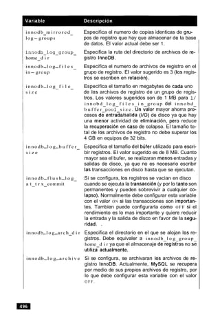 innodb m i r r o r e d- -
log- groups
innodb-log-group-
home d i r-
innodb-l o g-f i l e s-
in- group
innodb-l o g f i l e- -
s i z e
innodb-l o g-b u f f e r-
s i z e
innodb-f l u s h-l o g-
a t t r x commit- -
innodb-l o g-arch d i r-
innodb-l o g-a r c h i v e
Especifica el numero de copias identicas de gru-
pos de registro que hay que almacenar de la base
de datos. El valor actual debe ser 1.
Especifica la ruta del directorio de archivos de re-
gistro InnoDB.
Especifica el numero de archivos de registro en el
grupo de registro. El valor sugerido es 3 (10s regis-
tros se escriben en rotacion).
Especifica el tamafio en megabytes de cada uno
de 10s archivos de registro de un grupo de regis-
tros. Los valores sugeridos son de 1 MB para 1/
i n n o b d l o g f i l e s i n g r o u p del i n n o b d
b u f f e r - p o o l s i z e . Un valor mayor ahorra pro-
cesos deentradalsalida (110) de disco ya que hay
una menor actividad de elirninacion, per0 reduce
la recuperacion en caso de colapso. El tamafio to-
tal de 10s archivos de registro no debe superar 10s
4 GB en equipos de 32 bits.
Especifica el tamafio del blifer utilizado para escri-
bir registros. El valor sugerido es de 8 MB. Cuanto
mayor sea el bufer, se realizaran menos entradas y
salidas de disco, ya que no es necesario escribir
las transacciones en disco hasta que se ejecutan.
Si se configura, 10s registros se vacian en disco
cuando se ejecuta la transaccion (y por lo tanto son
permanentes y pueden sobrevivir a cualquier co-
lapso). Normalmente debe configurar esta variable
con el valor ON si las transacciones son importan-
tes. Tambien puede configurarla como OFF si el
rendimiento es lo mas importante y quiere reducir
la entrada y la salida de disco en favor de la segu-
ridad. .
Especifica el directorio en el que se alojan 10s re-
gistros. Debe equivaler a innodb l o g group
home d i r ya que el almacenaje deyegistros no se
utilizaactualmente.
Si se configura, se archivaran 10s archivos de re-
gistro InnoDB. Actualmente, MySQL se recupera
por medio de sus propios archivos de registro, por
lo que debe configurar esta variable con el valor
O F F .
 