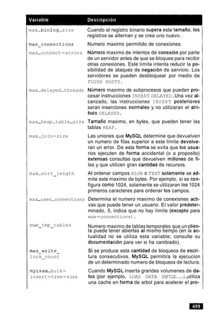 max-binlog-size Cuando el registro binario supera este tamaiio, 10s
registros se alternan y se crea uno nuevo.
max-connections Numero maximo permitido de conexiones.
max-connect-errors Numero maximo de intentos de conexion por parte
de un servidor antes de que se bloquee para recibir
otras conexiones. Este limite intenta reducir la po-
sibilidad de ataques de negacion de servicio. Los
servidores se pueden desbloquear por medio de
FLUSH HOSTS.
max-delayed-threads Nljmero maximo de subprocesos que pueden pro-
cesar instrucciones INSERT DELAYED.Una vez al-
canzado, las instrucciones INSERT posteriores
seran inserciones normales y no utilizaran el atri-
but0 DELAYED.
max-heap-table-size Tamaiio maximo, en bytes, que pueden tener las
tablas HEAP.
max-join-size Las uniones que MySQL determine que devuelven
un numero de filas superior a este limite devolve-
ran un error. De esta forma se evita que 10s usua-
rios ejecuten de forma accidental (o a proposito)
extensas consultas que devuelven millones de fi-
las y que utilicen gran cantidad de recursos.
max-sort length- Al ordenar campos BLOB o TEXT solamente se ad-
mite este maximo de bytes. Por ejemplo, si se con-
figura como 1024, solamente se utilizaran 10s 1024
primeros caracteres para ordenar 10s campos.
max-user-connections Determina el numero maximo de conexiones acti-
vas que puede tener un usuario. El valor predeter-
minado, 0, indica que no hay limite (except0 para
max-connections).
rnax tmp tables- - Numero maximo de tablas temporales que un clien-
te puede tener abiertas al mismo tiempo (en la ac-
tualidad no se utiliza esta variable; consulte su
documentacion para ver si ha cambiado).
max-write- Si se produce esta cantidad de bloqueos de escri-
lock count- tura consecutivos, MySQL permitira la ejecucion
de un determinado numero de bloqueos de lectura.
myisam-bulk- Cuando MySQL inserta grandes volumenes de da-
insert-tree-size tos (por ejemplo, LOAD DATA INFILE...),utiliza
una cache en forma de arbol para acelerar el pro-
 