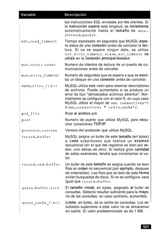l e t-r e a d t i m e o u t-
n e t-r e t r y - c o u n t
n e t-w r i t e t i m e o u t-
3pen-f i l e s l i m i t-
p i d f i l e-
p o r t
p r o t o c o l-v e r s i o n
r e c o r d-b u f f e r
r e c o r d-r n d-b u f f e r
q u e r y-b u f f e r-s i z e
q u e r y c a c h e l i m i t- -
las instrucciones SQL enviadas por 10s clientes. Si
la instruccion supera esta longitud, se incrementa
automaticamente hasta el tamaiio de m a x -
a l l o w e d-p a c k e t .
Tiempo expresado en segundos que MySQL espe-
ra datos de una conexion antes de cancelar la lec-
tura. Si no se espera ningun dato, se utiliza
n e t w r i t e t i m e o u t . s l a v e n e t t i m e o u t Se
utiliza en la conexion principal-<sclGo.
Numero de intentos de lectura de un puerto de co-
municaciones antes de cancelar.
Numero de segundos que se espera a que se escri-
ba un bloque en una conexion antes de cancelar.
MySQL utiliza este valor para reservar descriptores
de archivos. Puede aumentarlo si se produce un
error de tipo "demasiados archivos abiertos". Nor-
malmente se configura con el valor 0,en cuyo caso
MySQL utiliza el mayor de max c o n n e c t i o n s * 5
o max-c o n n e c t i o n s + t a b l e-cache*2.
Ruta al archivo pid.
Numero de puerto que utiliza MySQL para escu-
char conexiones TCPIIP.
Version del protocolo que utiliza MySQL.
MySQL asigna un bufer de este tamaiio (en bytes)
a cada subproceso que realiza un examen
secuencial (en el que 10s registros se leen por or-
den, uno detras de otro). Si realiza gran cantidad
de estos examenes, tendra que incrementar el va-
lor.
Un bufer de este tamaiio se asigna cuando se leen
filas en orden no secuencial (por ejemplo, despues
de ordenarlas). Las filas que se leen de esta forma
evitan busquedas de disco. Si no se configura, sera
igual que r e c o r d-b u f f e r .
El tamaiio inicial, en bytes, asignado al bufer de
consultas. Deberia resultar suficiente para la mayo-
ria de las consultas; en caso contrario, aumentelo.
Limite, en bytes, de la cache de consultas. Los re-
sultados superiores a este valor no se almacenan
en cache. El valor predeterminado es de 1 MB.
 