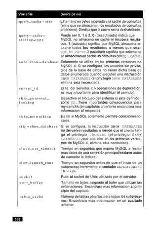 query-cache- size El tamaiio en bytes asignado a la cache de consultas
(en la que se almacenan 10s resultados de consultas
anteriores). 0indica que la cache se ha deshabilitado.
query- cache-
s t a r t u p-t y p e
s a f e-show- database
Puede ser 0, 1 o 2. 0 (desactivado) indica que
MySQL no almacena en cache ni recupera resulta-
dos. 1 (activado) significa que MySQL almacena en
cache todos 10s resultados a menos que Sean
SQL NO CACHE.2 (solicitud) significa que solamente
se almaiinanen cache lasconsultasconSQL-CACHE.
Solamente se utiliza en las primeras versiones de
MySQL 4. Si se configura, 10s usuarios sin privile-
gios de la base de datos no veran dicha base de
datos enumerada cuando ejecuten una instruccibn
SHOW DATABASES (el privilegi0 SHOW DATABASES
elimina esta necesidad).
s e r v e r i d- El Id. del servidor. En operaciones de duplication,
es muy importante para identificar al servidor.
s k i p-e x t e r n a l -
l o c k i n g
s k i p-networking
skip- show-d a t a b a s e
Desactiva el bloqueo del sistema si esta definido
como ON. Tiene importantes consecuencias para
myisamchk (en capitulos anteriores encontrara mas
informacion al respecto).
Es ON si MySQL solamente permite conexiones lo-
cales.
Si se configura, la instruccibn SHOW DATABASES
no devuelve resultados a menos que el cliente ten-
ga el privilegio PROCESS (el privilegio SHOW
DATABASES,que aparecio en las primeras versio-
nes de MySQL 4, elimina esta necesidad).
s l a v e-n e t t i m e o u t-
s l o w-l a u n c h t i m e-
s o c k e t
s o r t b u f f e r-
t a b l e c a c h e-
Tiempo en segundos que espera MySQL a recibir
mas datos de una conexion principallesclavo antes
de cancelar la lectura.
Tiempo en segundos antes de que el inicio de un
subproceso incremente el contador show-launch-
t h r e a d s .
Ruta al socket de Unix utilizado por el servidor.
Tamaiio en bytes asignado al bufer que utilizan las
ordenaciones. Encontrara mas informacion al prin-
cipio del capitulo.
Numero de tablas abiertas para todos 10s subproce-
sos. Encontrara mas informacion en un apartado
anterior.
 