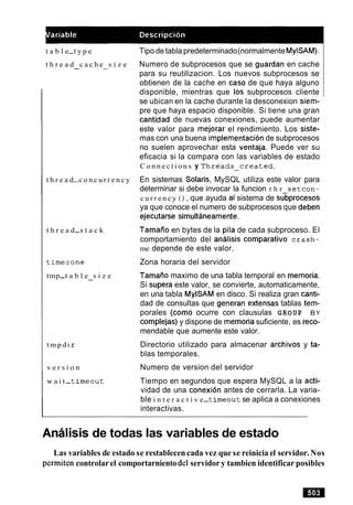 t a b l e-t y p e
t h r e a d c a c h e s i z e- -
t h r e a d-c o n c u r r e n c y
t h r e a d-s t a c k
t i m e z o n e
tmp-t a b l e s i z e-
t m p d i r
v e r s i o n
w a i t-t i m e o u t
Tipo de tabla predeterminado(normalmenteMylSAM).
Numero de subprocesos que se guardan en cache
para su reutilizacion. Los nuevos subprocesos se
obtienen de la cache en caso de que haya alguno
disponible, mientras que 10s subprocesos cliente
se ubican en la cache durante la desconexion siem-
pre que haya espacio disponible. Si tiene una gran
cantidad de nuevas conexiones, puede aumentar
este valor para mejorar el rendimiento. Los siste-
mas con una buena implementacion de subprocesos
no suelen aprovechar esta ventaja. Puede ver su
eficacia si la compara con las variables de estado
C o n n e c t i o n s Y T h r e a d s - c r e a t e d .
En sistemas Solaris, MySQL utiliza este valor para
determinar si debe invocar la funcion t h r s e t c o n -
c u r r e n c y ( ) , que ayuda al sistema de subprocesos
ya que conoce el numero de subprocesos que deben
ejecutarse simultaneamente.
Tamaiio en bytes de la pila de cada subproceso. El
comportamiento del analisis comparativo c r a s h -
me depende de este valor.
Zona horaria del servidor
Tamaiio maximo de una tabla temporal en memoria.
Si supera este valor, se convierte, automaticamente,
en una tabla MylSAM en disco. Si realiza gran canti-
dad de consultas que generan extensas tablas tem-
porales (como ocurre con clausulas GROUP BY
complejas) y dispone de memoria suficiente, es reco-
mendable que aumente este valor.
Directorio utilizado para almacenar archivos y ta-
blas temporales.
Numero de version del servidor
Tiempo en segundos que espera MySQL a la acti-
vidad de una conexion antes de cerrarla. La varia-
ble i n t e r a c t i v e-t i m e o u t se aplica a conexiones
interactivas.
Analisis de todas las variables de estado
Las variables de estado se restablecencada vez que se reinicia el servidor. Nos
permitencontrolarel comportarniento del servidory tambien identificar posibles
 
