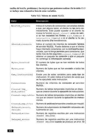 cuellos de botella, problemas y las mejoras que podemos realizar. En la tabla 13.3
se incluye una exhaustiva lista de estas variables.
Tabla 13.3. Valores de estado MySQL
P b o r t e d c l i e n t s-
A b o r t e d-c o n n e c t s
B y t e s -r e c e i v e d
B y t e s -s e n t
Com- [ i n s t r u c c i o n ]
C o n n e c t i o n s
C r e a t e d tmp-
d i s k-t a b l e s
Created- tmp-t a b l e s
C r e a t e d-tmp-f i l e s
D e l a y e d-i n s e r t-
t h r e a d s
D e l a y e d-w r i t e s
lndica el numero de conexiones canceladas debido
a que, por alguna razon, el cliente no las cerro co-
rrectamente. Esto puede suceder si el cliente no
invoca la funcion mysql c l o s e ( ) antes de salir,
si se han excedido 10s rmites w a i t t i m e o u t o
i n t e r a c t i v e t i m e o u t o si el clieGe la ha ce-
rrado durante f i a transferencia.
lndica el numero de intentos de conexion fallidos
al servidor MySQL. Puede deberse a que el cliente
haya intentado conectarse con la contraseiia equi-
vocada, que no tenga permiso para conectarse, que
tarde mas de 10ssegundos c o n n e c t t i m e o u t en
obtener un paquete de conexion o q i e el paquete
no contenga la informacion correcta.
El numero de bytes que se han recibido de todos
10s clientes.
Numero de bytes que se han enviado a todos 10s
clientes.
Existe una de estas variables para cada tip0 de
instruccion. El valor indica el numero de veces que
se ha ejecutado esta instruccion.
Numero de intentos de conexion a1 servidor
MySQL.
Numero de tablas temporales implicitas en disco
que se crearon durante la ejecuci6n de instrucciones.
Numero de tablas temporales implicitas en merno-
ria que se crearon durante la ejecucion de instruc-
ciones.
Nurnero de archivostemporales creados por msyqld.
Numero de subprocesos de insercion retrasados ac-
tualmente en uso.
Numero de registros escritos por una instruccion
INSERT DELAYED.
Numero de registros escritos por una instruccion
INSERT DELAYED cuando Se produce Un error. El
 
