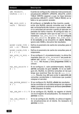 LOW PRIORITY
UPDATES = o T 1
MAX J O I N S I Z E =-
valor I DEFAULT
QUERY CACHE TYPE =
OFF I- ON I DEMAND
QUERY CACHE-TYPE =
0 11-1 2
SQL AUTO I S NULL =- -
0 1-1
SQL BIG SELECTS =-
0 1-1
SQL BUFFER RESULT =-
0 1-1
SQL LOG OFF = 0 I 1- -
SQL LOG UPDATE =-
0 1-1
Cuando se configura (I), todas las instrucciones de
actualizacibn (INSERT, UPDATE, DELETE, LOCK
TABLE WRITE) esperan a que no haya lecturas
pendientes (SELECT, LOCK TABLE READ) en la
tabla a la que quieren acceder.
Al configurar un tamaiio de filas maximo, puede
evitar que MySQL ejecute consultas que no utili-
cen correctamente 10s indices o que puedan redu-
cir la velocidad del servidor cuando se ejecutan en
periodos de trafico maximo. Al configurar esta va-
riable con cualquier valor que no sea DEFAULT se
restablece SQL-B I G SELECTS. Si se configura
SQL BI G SELECTS, se ignora MAX J OI N S I ZE.
Si laconculta ya se encuentra en cache, M ~ S Q L
ignora este limite y devuelve 10s resultados.
Define el parametro de cache de consultas para el
subproceso.
Define el parametro de cache de consultas para el
subproceso.
Si se configura (1, el predeterminado), la ultima fila
insertada para un AUTO INCREMENT se puede lo-
calizar Con WHERE coiumna autoincremento
I S NULL. MS Access y otros programas ODBC lo
utilizan.
Si se configura (1, valor predeterminado), MySQL
admite consultas de gran tamaiio. Si no se confi-
gura (0), MySQL no admitira consultas en las que
tenga que examinar filas de mas de max join
size.Resulta muy ~itilpara evitar la ejecucion d<
consultas accidentales o maliciosas que pueden
colapsar el servidor.
Si se configura (A), MySQL aiiade 10s resultados
de las consultas en una tabla temporal (en algunos
casos, aumenta el rendimiento al liberar previamen-
te 10s bloqueos de tabla).
Si se configura (I), MySQL no registra el cliente
(no es el registro de actualizacibn). Es necesario el
permiso SUPER.
Si no se configura (0), MySQL no utiliza el registro
de actualizaciones en el cliente. Es necesario el
permiso SUPER.
 
