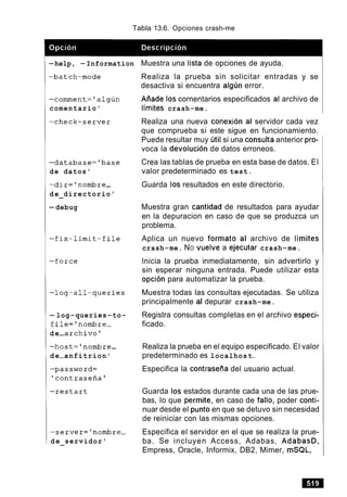 Tabla 13.6. Opciones crash-me
-help, -Information Muestra una lista de opciones de ayuda.
-comment='algun
comentario'
-database='base
de datos'
-dir='nombre -
d e directorio'-
-debug
-log-queries-to-
file='nombre-
d e-archivo'
-host='nombre -
d e-anfitrion'
-server='nombre -
d e servidor'-
Realiza la prueba sin solicitar entradas y se
desactiva si encuentra algljn error.
Aiiade 10s cornentarios especificados al archivo de
lirnites crash-me.
Realiza una nueva conexion al servidor cada vez
que comprueba si este sigue en funcionamiento.
Puede resultar muy ljtil si una consulta anterior pro-
voca la devolucion de datos erroneos.
Crea las tablas de prueba en esta base de datos. El
valor predeterminado es test.
Guarda 10s resultados en este directorio.
Muestra gran cantidad de resultados para ayudar
en la depuracion en caso de que se produzca un
problema.
Aplica un nuevo formato al archivo de limites
crash-me. NO vuelve a ejecutar crash-me.
lnicia la prueba inmediatamente, sin advertirlo y
sin esperar ninguna entrada. Puede utilizar esta
opcion para automatizar la prueba.
Muestra todas las consultas ejecutadas. Se utiliza
principalmente al depurar crash-me.
Registra consultas completas en el archivo especi-
ficado.
Realiza la prueba en el equipo especificado. El valor
predeterminado es localhos t.
Especifica la contraseAa del usuario actual.
Guarda 10s estados durante cada una de las prue-
bas, lo que permite, en caso de fallo, poder conti-
nuar desde el punto en que se detuvo sin necesidad
de reiniciar con las mismas opciones.
Especifica el servidor en el que se realiza la prue-
ba. Se incluyen Access, Adabas, AdabasD,
Empress, Oracle, Informix, DB2, Mimer, mSQL,
 