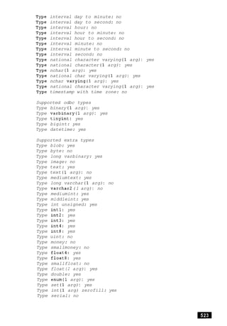 interval day to minute: no
interval day to second: no
interval hour: no
interval hour to minute: no
interval hour to second: no
interval minute: no
interval minute to second: no
interval second: no
national character varying (1 arg): yes
national character (1 arg): yes
nchar (1 arg): yes
national char varying ( 1 arg): yes
nchar varying(1 arg): yes
national character varying (1 arg): yes
timestamp with time zone: no
Supported odbc types
Type binary ( 1 arg): yes
Type varbinary(1 arg): yes
Type tinyint: yes
Type bigint: yes
Type datetime: yes
Supported extra types
Type blob: yes
Type byte: no
Type long varbinary: yes
Type image: no
Type text: yes
Type text (1 arg): no
Type mediumtext: yes
Type long varchar (1 arg): no
Type varchar2(1 arg): no
Type mediumint: yes
Type middleint: yes
Type int unsigned: yes
Type intl: yes
Type int2: yes
Type int3: yes
Type int4: yes
Type int8: yes
Type uint: no
Type money: no
Type smallmoney: no
Type float¶: yes
Type floats: yes
Type smallfloat: no
Type float(2 arg): yes
Type double: yes
Type enum(1 arg): yes
Type set (1 arg): yes
Type int (1 arg) zerofill: yes
Type serial: no
 