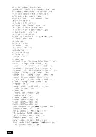 null in unique index: yes
index on column part (extension) : yes
different namespace for index: yes
case independent table names: no
drop table if exists: yes
create table if not exists: yes
inner join: yes
left outer join: yes
natural left outer join: yes
left outer join using: yes
left outer join odbc style: yes
right outer join: yes
full outer join: no
cross join (same as from a,b): yes
natural join: yes
union: no
union all: no
intersect: no
intersect all: no
except: no
except all: no
except: no
except all: no
minus: no
natural join (incompatible lists) : yes
union (incompatible lists): no
union all (incompatible lists): no
intersect (incompatible lists): no
intersect all (incompatible lists) : no
except (incompatible lists) : no
except all (incompatible lists): no
except (incompatible lists) : no
except all (incompatible lists) : no
minus (incompatible lists): no
subqueries: no
insert INTO ... SELECT .... yes
atomic updates: no
views: no
foreign key syntax: yes
foreign keys: no
Create SCHEMA: no
Column constraints: no
Table constraints: no
Named constraints: no
NULL constraint (SyBase style): yes
Triggers (ANSI SQL): no
PSM procedures (ANSI SQL): no
PSM modules (ANSI SQL): no
PSM functions (ANSI SQL): no
Domains (ANSI SQL): no
many tables to drop table: yes
drop table with cascade/restrict: yes
- as comment (ANSI) : yes
 