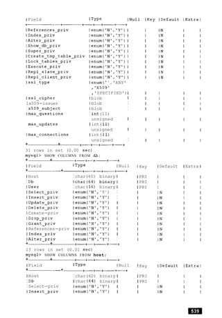 1 Field 1 TYPe INull IKey IDefault IExtral
-+-+- +-+
lenum('N1,'Y')I
lenum('N1,'Y')I
lenum('N1,'Y')I
lenum('N1,'Y')I
lenum('Ntt'Y')I
lenum('Ntt'Y')1
lenum('N1,'Y')I
lenum('N','Y')I
lenum('N','Y')(
lenum('N','Y')I
lenum('' , 'ANY'
'X509'
,'SPECIFIED')I
Issl-cipher l blob 1
1x509-issuer l blob I
I x509-subject l blob I
Imax-questions I int(11)
unsigned I
max-updates l int (11)
unsigned I
Imax-connections 1 int (11)
unsigned I
+ + +-+-+---- +-+
31 rows in set (0.00 sec)
mysql> SHOW COLUMNS FROM db;
+ + +-+-+- +-+
l Field 1 TYPe 1 Null
+ -- + +-+-+---- +-+
l Host I char(60) binary l
I Db lchar(64) binary1
User I char (16) binary 1
Iselect-priv lenum('N1,'Y') I
IInsert-priv lenum('N','Y') I
IUpdate-priv lenum('N1,'Y') I
/Delete-priv lenum('N1,'Y') I
I Create-priv lenum('N1,'Y') I
IDrop-priv lenum('N1,'Y') I
IGrant-priv lenum('N1,'Y') I
I References-priv l enum('N1,'Y') I
IIndex-priv lenum('Nt,'Y') I
IAlter-priv lenum('N1,'Y') I
+ + +-+-+- +-+
13 rows in set (0.01 sec)
mysql> SHOW COLUMNS FROM host;
+ + +-+-+- +-+
l Field 1 Type l Null
+ -- + +-+-+- +-+
l Host I char(60) binary 1
I Db l char (64) binary l
I Select-priv lenum('N1,'Y') I
IInsert-priv lenum('N','Y') I
I
I
I
I
I
I
I
I
I
I
I
I
I
I
I
I
I
l Key
l PRI
l PRI
l PRI
I
I
I
I Key
1 PRI
l PRI
I
I
Default l Extra l
 