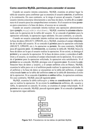 Como examina MySQL permisos para conceder el acceso
Cuando un usuario intenta conectarse, MySQL examina en primer lugar la
tabla de usuarios para confirmar que se enumera el usuario concreto, el anfitrion
y la contraseiia. En caso contrario, se le niega el acceso a1 usuario. Cuando el
usuario intenta conectarse directamente a una base de datos, la tabla db se exami-
nara si el usuario pasa las comprobaciones restantes. Si el usuario no tiene permi-
so para conectarse a la base de datos, el acceso no se concede.
Cuando un usuario conectado intenta realizar una operacion administrativa
(por ejemplo, msyqladmin shutdown), MySQL examina la columna relacio-
nada con la operacion de la tabla del usuario. Si se concede el permiso para la
operacion solicitada, la operacion sigue adelante. En caso contrario, se cancela.
Cuando un usuario conectado intenta realizar una operacion relacionada con
la base de datos (SELECT, UPDATE, etc.), MySQL examina el campo relaciona-
do de la tabla del usuario. Si se concede el permiso para la operacion solicitada
(SELECT, UPDATE, etc.), la operacion se permite. En caso contrario, MySQL
pasa a1 siguiente paso. A continuacion, se examina la tabla db. MySQL busca la
base de datos en la que el usuario realiza la operacion. Si no existe, se deniega el
permiso y se cancela la operacion. Si la base de datos existe y coinciden el anfi-
trion y el usuario, se examina el campo relacionado con la operacion. Si se conce-
de el permiso para la operacion solicitada, la operacion sera satisfactoria. Si el
permiso no se concede, MySQL prosigue con el siguiente paso. Si existe la com-
binacion base de datos y usuario, y el campo anfitrion esta en blanco, MySQL
examina la tabla para ver si el anfitrion puede realizar la operacion solicitada. Si
el anfitrion y la base de datos se encuentran en la tabla del anfitrion, el campo
relacionado tanto en la tabla del anfitrion como en la tabla db determina el exito
de la operacion. Si se concede el permiso en ambas tablas, la operacion continua.
En caso contrario, MySQL pasa a1 siguiente paso.
MySQL examina la tabla tablesqriv y toma en consideracion la tabla en la
que se realiza la operacion. Si no existe la combinacion anfitrion, db, usuario y
tabla, la operacion se cancela. Si existe, se examina el campo relacionado. Si el
permiso no se concede, MySQL pasa a1siguiente paso. Si se concede el permiso,
la operacion sigue adelante.
DB HOST
w
ICOLUMNS-PRIV I
Figura 14.1. Precedencia de las tablas de permiso MySQL
 