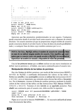 2 rows in set (0.01 sec)
mysql> SELECT * FROM host;
Empty set (0.00 sec)
mysql> SELECT FROM t a b l e s p r i v ;
Empty set ( 0 . 0 0 sec)
mysql> SELECT * FROM columns-priv;
Empty set (0.00 sec)
Apreciara que 10s parametros predeterminados no son seguros. Cualquiera
pucde conectarse desde el servidor local corno usuario raiz y disponer de control
absoluto. Un usuario anonimo (el que no proporciona ningun nombre de usuario)
puede conectarse desde el servidor local a la base de datos de prueba prcdetermi-
nada y a cualquier base de datos cuyo nombre comience por t e s t .
especmcarun nomoreae usuano y alsponaraae roaos 10s perrmsos.1NOTA: En Unix, MySQL utiliza el nombre de usuario de conexion Unix
en caso de no indicar ningh nombre de usuario. Esto significa que cual-
quieraque se conecte cornoraiz puede accedera MySQL sin necesidadde
. .P ! . - L-- 3- ._--.--:_-.3: 3 - L 2 - A _ > - - 1 - _ : _ _ -
Una de las primeras tareas que se deben realizar en una nueva instalacion es
definir nuevos permisos y; a1 menos, una nueva contrasefia para el usuario raiz.
Manipulacion directa de las tablas de permisos
Hay dos formas de definir permisos: por medio de las instrucciones GRANT y
REVOKE de MySQL o cambiando directamente 10s valorcs en las tablas. La
forma mas sencilla y mas aconsejable consiste en utilizar las instrucciones GRANT
y REVOKE per0 es importante que entienda corno afectan las tablas a 10s permi-
sos. Por el momento, veremos la forma de cambiar permisos mediante la modifi-
cation de 10s valores de las tablas con las instrucciones SQL basicas INSERT,
UPDATE y DELETE. Veremos el otro metodo en un apartado posterior. Para
afiadir una contraseiia para el usuario raiz, debe escribir lo siguiente:
mysql> UPDATE user SET password=PASSWORD ( 'gOOr002b' ) WHERE
u s e r = ' r o o t l ;
Query OK, 2 rows affected (0.00 sec)
Rows matched: 2 Changed: 2 Warnings: 0
Fijese en el uso de la funcion PASSWORD ( ) . Es necesario utilizarla al actua-
lizar directamente las tablas.
 