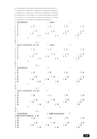 I localhost I root I
I y
I y I y I y I y I y
I y
I y I y I y I y I y
I y I y I Y I y I y
I y I Y I y I y
I I I I I
0 I
0 I 0 I
I test.testhost.co.za I root I
I y
I y I y I y I Y I Y
I y
I y I y I y I y I y
I Y I y I Y I y I y
I Y I y I y I Y
I I I I I
0 I
0 I 0 I
I localhost I I
I N
I N I N I N I N I N
I N
I N I N I N I N I N
I N I N I N I N I N
I N I N I N I N
I I I I I
0 I
0 I 0 I
I test.testhost.co.za I I
I N
I N I N I N I N I N
I N
I N I N I N I N I N
I N I N I N I N I N
I N I N I N I N
I I I I I
0 I
0 I 0 I
I localhost I administrator I
26981a09472b4835 1 N
I N I N I N I N I N
I N
I N I N I N I N I N
1 N I N I N I N I N
I N I N I N I N
 