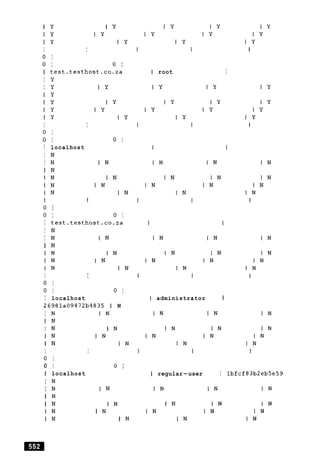 I Y I Y
I Y I y
I Y I Y
I I
0 I
0 I 0 I
I test.testhost.co.za
I Y
I Y I Y
I Y
I Y 1 y
I Y I Y
I Y I Y
I I
0 I
0 I 0 I
I localhost
I N
I N I N
I N
I N I N
I N I N
I N I N
I I
0 I
0 I 0 I
I test.testhost.co.za
I N
I N I N
I N
I N I N
I N I N
I N I N
I I
0 I
0 I 0 I
I localhost
26981a09472b4835 1 N
I N I N
I N
I N I N
I N I N
I N I N
I I
0 I
0 I 0 I
I localhost
I N
I N I N
I N
I N I N
I N I N
I N I N
I root I
I administrator I
I regular-user I lbfcf83b2eb5e59
 