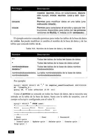 UPDATE
USAGE
CHANGE MASTER, KILL en subprocesos, depura-
cion mysqld, PURGE MASTER LOGS y SET GLO-
BAL.
Permiso para modificar datos en una tabla (una
instruccion UPDATE).
Permiso para conectarse al servidor y ejecutar ins-
trucciones disponibles para todos (en las primeras
versiones de MySQL 4, incluia SHOW DATABASES).
El ejemplo anterior concedia permisos para todas las tablas de la base de datos
de ventas. Lo puede modificar si cambia el nombre de la base de datos y de las
tablas que concede (tabla 14.4).
Tabla 14.4. Nornbre de la base de datos y de tablas
Todas las tablas de todas las bases de datos
Todas las tablas de la base de datos actual
nombredelabase- Todas las tablas de la base de datos nombre
dedatos* delabasededatos
nombredelabasededatos. La tabla nombredelatabla de la base de datos
nombredelatabla nombredelabasededatos.
Por ejemplo:
mysql> GRANT SELECT ON *.* TO regular-user@localhost IDENTIFIED
BY '13tm37n-2';
Query OK, 0 rows affected (0.00 sec)
Como el permiso se concede en todas las bases de datos, no se necesita una
entrada en la tabla de la base de datos; basta con la tabla de usuarios, con el
campo selectqriv configurado,con el valor Y:
mysql> SELECT * FROM user;
+ + + +-------
+--- +- +--- +--- +- +-
+ + +- +--- +--
+ +
I Host I User I Password I
Select-priv
I Insert-priv I Update-priv I Delete-priv I Create-priv I
Drop-priv I
 