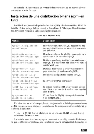 En la tabla 15.1 encontrara un repaso de 10s contenidos dc 10s nuevos directo-
rios que se acaban de crear.
Instalacion de una distribucion binaria (rprn) en
Unix
Red Hat Linux tambien le permite instalar MySQL desde un archivo RPM. En
la tabla 15.4 se incluye la lista completa de archivos RPM disponibles (10s nume-
ros de version reflejan la version que este utilizando)
Tabla 15.4. Archivos RPM
El software servidor MySQL, necesario a me-
nos que simplemente se conecte a un servi-
dor existente.
El software cliente de MySQL, necesario para
conectarse a un servidor MySQL.
Distintas pruebas y analisis comparativos de
MySQL. S e necesitan 10s archivos Perl y
msql.mysql rpm.
Distintas bibliotecas y archivos necesarios
para compilar otros clientes MySQL.
Bibliotecas compartidas cliente MySQL
El servidor MySQL incrustado.
El codigo fuente de 10sarchivos rpm anterio-
res. No es necesario si realiza una instala-
cion binaria.
El rpm Max de MySQL (compatible con ta-
blas InnoBD, etc.).
Para instalar 10sarchivos rpm, basta con ejecutar la utilidad rprn con cada uno
de 10s rprn que quiera instalar. Normalmente lo minimo que debe instalar es el
cliente y el servidor:
% rprn -i MySQL-4.x.x-platform-0s-extra-rpm MySQL-client-4.x.x-
platform-0s-extra.rpm
La instalacion a traves de rprn genera una estructura ligeramente distinta que
la que se obtiene por medio de una instalacion binaria conventional. Los datos se
 