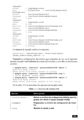 rmysqld2I
socket --
port --
hostname.pid
datadir --
language --
user --
[mysqld3I
socket --
port --
pid-file --
datadir --
language --
user --
[mysqld4I
socket --
port --
pid-file --
datadir --
language --
user --
/usr/local/mysql/var2
/usr/local/share/mysql/french
yves
/tmp/mysql.sock3
3308
/usr/local/mysql/var3/hostname.pid
/usr/local/mysql/var3
/usr/local/share/mysql/german
cleo
/tmp/mysql .sock4
3309
/usr/local/mysql/var4/hostname.pid
/usr/local/mysql/var4
/usr/local/share/mysql/english
caledon
La sintaxis de mysqld-multi es la siguiente:
mysqld-multi [opcion/opciones] {startlstop)report)
[grupo~numero,grupo~numer02. . . I
Tomando la configuracion del archivo que acabamos de ver, en el siguiente
ejemplo mysqld-multi informa del estado del servidor y, tras ello, se utiliza para
cerrarlo:
% mysqld-multi -user=root -password=gOOr002b report 1
Reporting MySQL servers
MySQL server from group: mysqldl is running
% mysqld-multi -user=root -password=gO-0r002b stop 1
% 020729 04:20:50 mysqld ended
% mysqld-xnulti -user=root -password=gOOr002b report 1
Reporting MySQL servers
MySQL server from group: mysqldl is not running
En la tabla 15.5 se describen las opciones de mysqld-multi.
Tabla 15.5.Opciones de rnysqld-rnulti
-config- f ile=.. . Define un archivo de configuracion distinto para 10s
grupos (no afecta al grupo [mysqld-multi]).
1 -example Proporciona un archivo de configuracion de mues-
I tra.
I -help Muestra la ayuda y sale. I
 