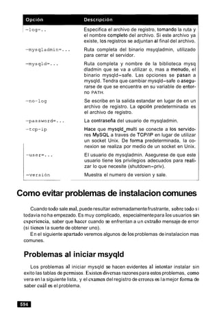 Especifica el archivo de registro, tomando la ruta y
el nombre completo del archivo. Si este archivo ya
existe, 10sregistros se adjuntan al final del archivo.
Ruta completa del binario msyqladmin, utilizado
para cerrar el servidor.
Ruta completa y nombre de la biblioteca mysq
dladmin que se va a utilizar o, mas a menudo, el
binario mysqld-safe. Las opciones se pasan a
mysqld. Tendra que cambiar mysqld-safe o asegu-
rarse de que se encuentra en su variable de entor-
no PATH.
Se escribe en la salida estandar en lugar de en un
archivo de registro. La opcion predeterminada es
el archivo de registro.
La contrasefia del usuario de mysqladmin.
Hace que mysqld-multi se conecte a 10s servido-
res MySQL a traves de TCPIIP en lugar de utilizar
un socket Unix. De forma predeterminada, la co-
nexion se realiza por medio de un socket en Unix.
El usuario de mysqladmin. Asegurese de que este
usuario tiene 10s privilegios adecuados para reali-
zar lo que necesite (shutdown-priv).
Muestra el numero de version y sale.
Como evitar problemas de instalacioncomunes
Cuando todo sale ma], puede resultar extremadamente frustrante, sobre todo s i
todavia no ha empezado. Es muy complicado, especialmentepara 10susuarios sin
experiencia, saber que hacer cuando se enfrentan a un extraiio mensaje de error
(si tienen la suerte de obtener uno).
En el siguiente apartado veremos algunos de 10sproblemas de instalacion mas
comunes.
Problemas al iniciar msyqld
Los problemas a1 iniciar mysqld se hacen evidentes a1 intentar instalar sin
exito las tablas de permisos. Existen diversas razonespara estos problemas, como
vera en la siguiente lista, y el examendel registro de errores es la mejor forma de
saber cual es el problema.
 