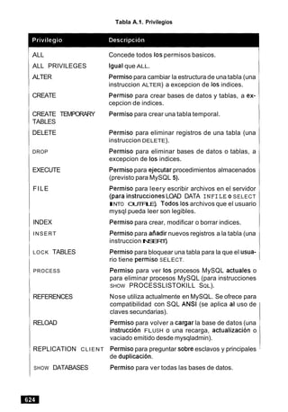 La biblia-de-mysql-anaya-multimedia