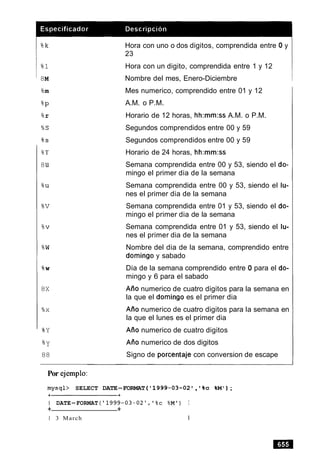 La biblia-de-mysql-anaya-multimedia