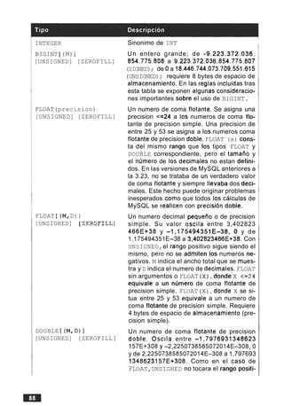 INTEGER
BIGINT [ (M)]
[UNSIGNED] [ZEROFILL]
Sinonimo de INT
Un entero grande; de -9.223.372.036.
854.775.808 a 9.223.372.036.854.775.807
(SIGNED); de 0 a 18.446.744.073.709.551.615
(UNSIGNED); requiere 8 bytes de espacio de
almacenamiento. En las reglas incluidas tras
esta tabla se exponen algunas consideracio-
nes importantes sobre el uso de BIGINT.
FLOAT(precision)
[ZEROFILL][UNSIGNED]
FLOAT [ (M,D
[UNSIGNED] [ ZEROFILL
DOUBLE [ (M,D)]
[UNSIGNED] [ZEROFILL
Un numero de coma flotante. Se asigna una
precision <=24 a 10s numeros de coma flo-
tante de precision simple. Una precision de
entre 25 y 53 se asigna a 10s numeros coma
flotante de precision doble. FLOAT (x) Cons-
ta del mismo rango que 10s tipos FLOAT y
DOUBLE correspondiente, per0 el tamaiio y
el nimero de 10s decimales no estan defini-
dos. En las versiones de MySQL anteriores a
la 3.23, no se trataba de un verdadero valor
de coma flotante y siempre llevaba dos deci-
males. Este hecho puede originar problemas
inesperados como que todos 10s calculos de
MySQL se realicen con precisi6n doble.
Un numero decimal pequeiio o de precision
simple. Su valor oscila entre 3,402823
466E+38 y -1,175494351E-38, 0 y de
1,17549435lE-38 a 3,402823466E+38. Con
UNSIGNED,el rango positivo sigue siendo el
mismo, per0 no se admiten 10s numeros ne-
gativos. M indica el ancho total que se mues-
tra y D indica el numero de decimales. FLOAT
sin argumentos o FLOAT (x), donde x <=24
equivale a un numero de coma flotante de
precision simple. FLOAT ( X), donde x se si-
tua entre 25 y 53 equivale a un numero de
coma flotante de precision simple. Requiere
4 bytes de espacio de almacenamiento (pre-
cision simple).
Un numero de coma flotante de precision
doble. Oscila entre -1,7976931 348623
157E+308 y -2,2250738585072Ol4E-308,O
y de 2,225O738585O72Ol4E-3O8 a 1,797693
1348623157E+308. Como en el caso de
FLOAT,UNSIGNED no tocara el rango positi-
 
