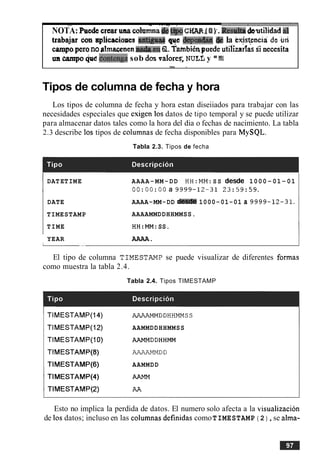 .. - 7 -. . = - < .
NOTA: he& ercaruna whmna &tipc W I (2p. &s&ta dutilidad a1
trabajar con rrphcacianes antigwd qut depedia & la existencia de iri
campap m noalmwneed n n61.TambiCqpuedeutilizarlassi necesita
mp canrpoqiw &ntenga sob des vaiores; NULLy ".
. I . .
Tipos de columna de fecha y hora
Los tipos de columna de fecha y hora estan diseiiados para trabajar con las
necesidades especiales que esigen 10sdatos de tip0 temporal y se puede utilizar
para almacenar datos tales como la hora del dia o fechas de nacimiento. La tabla
2.3 describe 10s tipos de columnas de fecha disponibles para MySQL.
Tabla 2.3. Tipos de fecha
DAT ETIME
DATE
TIMESTAMP
TIME
YEAR
AAAA-MM-DD HH:MM:S S desde 1000-01-01
0o:oo:ooa 9999-12-31 23:59:59.
AAAA-MM-DD desde 1000-01-01 a 9999-12-31.
AAAAMMDDHHMMSS.
HH:MM: SS.
AAAA.
El tipo de columna TIMESTAMP se puede visualizar de diferentes formas
como muestra la tabla 2.4.
Tabla 2.4. Tipos TIMESTAMP
TIMESTAMP(14) AAPPLMMDDHHMMSS
TIMESTAMP(12) AAMMDDHHMMSS
TIMESTAMP(10) AAMMDDHHMM
TIMESTAMP(8) M A A M M D D
TIMESTAMP(6) AAMMDD
TIMESTAMP(4) AAMM
TIMESTAMP(2) AA
Esto no implica la perdida de datos. El numero solo afecta a la visualization
de 10sdatos; incluso en las columnas definidas comoTIMESTAMP ( 2 ) ,se alma-
 
