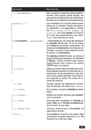 - 0 ,-one-dat a b a s e
-p [contraseiia], - password [ = . . ,
Solo actualiza la base de datos predeter-
minada. Esta opcion puede resultar util
para evitar actualizaciones de otras bases
de datos en el registro de actualizaciones.
Los resultados con muchos datos suelen
salirse de la pantalla. Puede dirigirlos a
un paginador. Los paginadores validos
son l e s s , more, c a t [ > nombre de
a r c h i v o ] , etc. Esta opci6n no funciona
en mod0 de procesamiento por lotes.
Pager solo funciona en Unix.
, ] Contraseiia que se utiliza al establecer
la conexion al servidor. Si no se indica
en la linea de comandos, se le pedira. Si
introduce la contraseiia en la linea de co-
mandos, no podra incluir espacios entre
la opcion y la contraseiia.
De manera predeterminada, se utiliza el
puerto 3306 para establecer la conexion
a MySQL. Puede cambiar esta opcion
especificando otro numero de puerto
TCPIIP para la conexion.
Obliga a mostrar 10sresultados fila a fila.
Este metodo aumenta la velocidad de vi-
sualizacion de 10s resultados si hay mu-
chos, per0 puede ralentizar el servidor si
se suspende la salida. No utiliza el ar-
chive de historial.
Escribe valores de columna sin conver-
sion de escape. Se utiliza con - batch.
No visualiza una gran cantidad de resul-
tados.
Archivo de socket utilizado para estable-
cer la conexion.
Devuelve 10s resultados en formato de
tabla. ~ s t ees el formato predetermina-
do en mod0 no por lotes.
lmprime determinada informacion de
depuracion al salir.
Anexa todo en el archivo de salida. Vea-
se tambien la ayuda interactiva (h). No
funciona en mod0 por lotes.
 