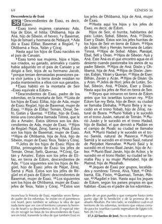 Descendencia de Esaú
1 Descendientes de Esaú, es decir,
Edom:
2 Esaú tomó mujeres cananeas: Ada,
hija de Elón, el hitita; Ohlibamá, hija de
Aná, hijo de Sibeón, el heveo, 3 y Basemat,
hija de Ismael y hermana de Nebayot. 4 Ada
dio a Esaú Elifaz; Basemat a Regüel, 5 y
Ohlibamá a Yeús, Yalán y Córaj.
Hasta aquí los hijos de Esaú nacidos en
el país de Canaán.
6 Esaú tomó sus mujeres, hijos e hijas,
sus criados, su ganado, animales y cuanto
había adquirido en el país de Canaán y se
dirigió a Seír, lejos de su hermano Jacob,
7 porque tenían demasiadas posesiones pa-
ra vivir juntos y la tierra donde residían no
podía mantenerlos a ellos con sus ganados.
8 Esaú habitó en la montaña de Seír
–Esaú equivale a Edom–.
9 Descendientes de Esaú, padre de los
edomitas, en la montaña de Seír. 10 Lista de
los hijos de Esaú: Elifaz, hijo de Ada, mujer
de Esaú; Regüel, hijo de Basemat, mujer de
Esaú. 11 Hijos de Elifaz: Temán, Omar, Se-
fó, Gatán y Quenaz. 12 Elifaz, hijo de Esaú,
tenía una concubina llamada Timná, que le
dio a Amalec. Estos últimos son los des-
cendientes de Ada, mujer de Esaú. 13 Hijos
de Regüel: Nájat, Zéraj, Samá y Mizá. Éstos
son los hijos de Basemat, mujer de Esaú.
14 Hijos de Ohlibamá, hija de Aná, hijo de
Sibeón, mujer de Esaú: Yeús, Yalán y Córaj.
15 Jefes de los hijos de Esaú: Hijos de
Elifaz, primogénito de Esaú: los jefes de
Temán, Omar, Sefó, Quenaz, 16 Córaj, Ga-
tán y Amalec. Éstos son los jefes de Eli-
faz, en tierra de Edom, descendientes de
Ada. 17 Los siguientes son los hijos de Re-
güel, hijo de Esaú: jefes de Nájat, Zéraj,
Samá y Mizá. Éstos son los jefes de Re-
güel en el país de Edom: descendientes de
Basemat, mujer de Esaú. 18 Los siguientes
son los hijos de Ohlibamá, mujer de Esaú:
jefes de Yeús, Yalán y Córaj. 19 Éstos son
36
los jefes de Ohlibamá, hija de Aná, mujer
de Esaú.
20 Hasta aquí los hijos y los jefes de
Esaú, es decir, de Edom.
Hijos de Seír, el hurrita, habitantes del
país: Lotán, Sobal, Sibeón, Aná, 21 Disón,
Eser y Disán. Éstos son los jefes hurritas de
los hijos de Seír en tierra de Edom. 22 Hijos
de Lotán: Horí y Hemán; hermana de Lotán:
Timná. 23 Hijos de Sobal: Albán, Manájat,
Ebal, Sefí y Onán. 24 Hijos de Sibeón: Ayá y
Aná. Este Aná es el que encontró agua en el
desierto cuando pastoreaba los asnos de su
padre Sibeón. 25 Hijos de Aná: Disón y Oh-
libamá, hija de Aná. 26 Hijos de Disón: Jam-
rán, Esbán, Yitrán y Querán. 27 Hijos de Eser:
Bilhán, Zaván y Acán. 28 Hijos de Disán: Us
y Arán. 29 Jefes de Horí: jefes de Lotán, So-
bal, Sibeón, Aná, 30 Disón, Eser y Disán.
Hasta aquí los jefes de Horí en tierra de Seír.
31 Reyes que reinaron en tierra de Edom
antes que los israelitas tuvieran rey. 32 En
Edom fue rey Bela, hijo de Beor; su ciudad
se llamaba Dinhaba. 33 Murió Bela y le su-
cedió en el trono Yobab, hijo de Zéraj, na-
tural de Bosra. 34 Murió Yobab y le sucedió
en el trono Jusán, natural de Temán. 35 Mu-
rió Jusán y le sucedió en el trono Hadad,
hijo de Badad, el que derrotó a Madián en
el campo de Moab; su ciudad se llamaba
Avit. 36 Murió Hadad y le sucedió en el tro-
no Samlá, natural de Masreca. 37 Murió
Samlá y le sucedió en el trono Saúl, natural
de Merjobot Hannahar. 38 Murió Saúl y le
sucedió en el trono Baal Janán, hijo de Ac-
bor. 39 Murió Baal Janán, hijo de Acbor, y le
sucedió en el trono Hadar; su ciudad se lla-
maba Pau y su mujer Mehetabel, hija de
Matred, hijo de Mezahab.
40 Jeques de Esaú por grupos, localida-
des y nombres: Timná, Alvá, Yátet, 41 Ohli-
bamá, Elá, Finón, 42 Quenazí, Temán, Mib-
sar, 43 Magdiel e Irán. Hasta aquí los jeques
de Edom, según los países propios en que
habitan –Esaú es el padre de los edomitas–.
inconclusa la historia de Esaú, repetidas veces llama-
do padre de los edomitas. Se insiste en el parentesco
con Israel, pero también se subraya la idea de que
nada tiene que ver con el territorio cananeo la heren-
cia de Israel y su descendencia (6-8). El especial inte-
rés en recoger las listas de los descendientes de Esaú,
seis en total, transmite la idea de que también Esaú es
padre de un gran pueblo y que comparte hasta cierto
punto algo de la bendición y de la promesa de su
abuelo Abrahán. Por otro lado, se establece cuál es el
territorio de los edomitas, territorio que estuvo cerra-
do para los israelitas cuando regresaban de Egipto (cfr.
Nm 20,14-21).
37,1-22 Sueños de José. No es de extrañar que en-
69 GÉNESIS 36
 