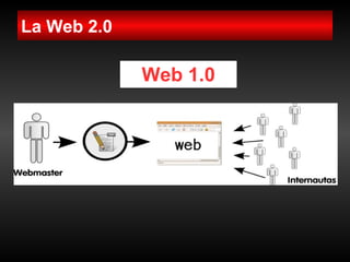 La Biblioteca 2.0 aplicaciones e implicaciones en los servicios bibliotecarios