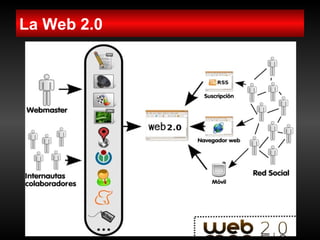 La Biblioteca 2.0 aplicaciones e implicaciones en los servicios bibliotecarios