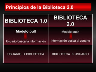 La Biblioteca 2.0 aplicaciones e implicaciones en los servicios bibliotecarios