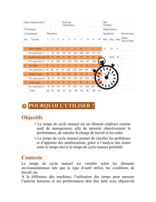 POURQUOI L’UTILISER ?
Objectifs
• Le temps de cycle manuel est un élément employé comme
outil de management, afin de mesurer objectivement la
performance, de calculer la charge de travail et les coûts.
• Le temps de cycle manuel permet de clarifier les problèmes
et d’apporter des améliorations, grâce à l’analyse des écarts
entre le temps réel et le temps de cycle manuel préétabli.
Contexte
Le temps de cycle manuel est variable selon les éléments
environnementaux tels que le type d’outil utilisé, les conditions de
travail, etc.
À la différence des machines, l’utilisation des temps pour mesurer
l’activité humaine et ses performances doit être faite avec objectivité
 