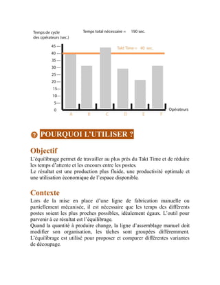 POURQUOI L’UTILISER ?
Objectif
L’équilibrage permet de travailler au plus près du Takt Time et de réduire
les temps d’attente et les encours entre les postes.
Le résultat est une production plus fluide, une productivité optimale et
une utilisation économique de l’espace disponible.
Contexte
Lors de la mise en place d’une ligne de fabrication manuelle ou
partiellement mécanisée, il est nécessaire que les temps des différents
postes soient les plus proches possibles, idéalement égaux. L’outil pour
parvenir à ce résultat est l’équilibrage.
Quand la quantité à produire change, la ligne d’assemblage manuel doit
modifier son organisation, les tâches sont groupées différemment.
L’équilibrage est utilisé pour proposer et comparer différentes variantes
de découpage.
 