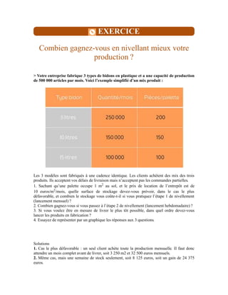 EXERCICE
Combien gagnez-vous en nivellant mieux votre
production ?
> Votre entreprise fabrique 3 types de bidons en plastique et a une capacité de production
de 500 000 articles par mois. Voici l’exemple simplifié d’un mix produit :
Les 3 modèles sont fabriqués à une cadence identique. Les clients achètent des mix des trois
produits. Ils acceptent vos délais de livraison mais n’acceptent pas les commandes partielles.
1. Sachant qu’une palette occupe 1 m2
au sol, et le prix de location de l’entrepôt est de
10 euros/m2
/mois, quelle surface de stockage devez-vous prévoir, dans le cas le plus
défavorable, et combien le stockage vous coûte-t-il si vous pratiquez l’étape 1 de nivellement
(lancement mensuel) ?
2. Combien gagnez-vous si vous passez à l’étape 2 de nivellement (lancement hebdomadaire) ?
3. Si vous voulez être en mesure de livrer le plus tôt possible, dans quel ordre devez-vous
lancer les produits en fabrication ?
4. Essayez de représenter par un graphique les réponses aux 3 questions.
Solutions
1. Cas le plus défavorable : un seul client achète toute la production mensuelle. Il faut donc
attendre un mois complet avant de livrer, soit 3 250 m2 et 32 500 euros mensuels.
2. Même cas, mais une semaine de stock seulement, soit 8 125 euros, soit un gain de 24 375
euros.
 