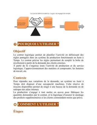 POURQUOI L’UTILISER ?
Objectif
Le contrat logistique permet de planifier l’activité en définissant des
règles partagées dans un système de production fonctionnant en Juste à
Temps. Le contrat précise les règles permettant de remplir la boîte de
nivellement à partir de la demande des clients externes.
À partir de là s’organise toute l’activité de production et du service
logistique, l’approvisionnement des matières et composants, les horaires
de travail, etc.
Contexte
Pour répondre aux variations de la demande, un système en Juste à
Temps doit disposer d’une surcapacité machines. Cette réserve de
moyens disponibles permet de réagir à une hausse de la demande ou de
rattraper des aléas internes.
La production s’engage à tout mettre en œuvre pour fabriquer les
quantités demandées par le contrat, et la logistique d’assurer le stockage
des produits supplémentaires si les clients commandent moins que prévu.
COMMENT L’UTILISER ?
Étapes
 