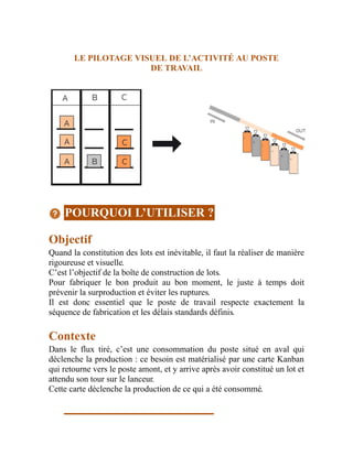 LE PILOTAGE VISUEL DE L’ACTIVITÉ AU POSTE
DE TRAVAIL
POURQUOI L’UTILISER ?
Objectif
Quand la constitution des lots est inévitable, il faut la réaliser de manière
rigoureuse et visuelle.
C’est l’objectif de la boîte de construction de lots.
Pour fabriquer le bon produit au bon moment, le juste à temps doit
prévenir la surproduction et éviter les ruptures.
Il est donc essentiel que le poste de travail respecte exactement la
séquence de fabrication et les délais standards définis.
Contexte
Dans le flux tiré, c’est une consommation du poste situé en aval qui
déclenche la production : ce besoin est matérialisé par une carte Kanban
qui retourne vers le poste amont, et y arrive après avoir constitué un lot et
attendu son tour sur le lanceur.
Cette carte déclenche la production de ce qui a été consommé.
 
