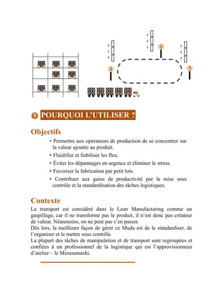 POURQUOI L’UTILISER ?
Objectifs
• Permettre aux opérateurs de production de se concentrer sur
la valeur ajoutée au produit.
• Fluidifier et fiabiliser les flux.
• Éviter les dépannages en urgence et éliminer le stress.
• Favoriser la fabrication par petit lots.
• Contribuer aux gains de productivité par la mise sous
contrôle et la standardisation des tâches logistiques.
Contexte
Le transport est considéré dans le Lean Manufacturing comme un
gaspillage, car il ne transforme pas le produit, il n’est donc pas créateur
de valeur. Néanmoins, on ne peut pas s’en passer.
Dès lors, la meilleure façon de gérer ce Muda est de le standardiser, de
l’organiser et le mettre sous contrôle.
La plupart des tâches de manipulation et de transport sont regroupées et
confiées à un professionnel de la logistique qui est l’approvisionneur
d’atelier – le Mizusumashi.
 