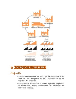 POURQUOI L’UTILISER ?
Objectifs
• Réduire drastiquement les stocks par la diminution de la
taille des lots transportés et par l’augmentation de la
fréquence des livraisons.
• Augmenter la flexibilité de la chaîne logistique, impliquer
les fournisseurs, mieux dimensionner les ressources de
transport et stockage.
 