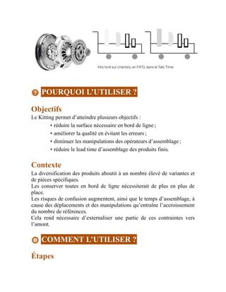 POURQUOI L’UTILISER ?
Objectifs
Le Kitting permet d’atteindre plusieurs objectifs :
• réduire la surface nécessaire en bord de ligne ;
• améliorer la qualité en évitant les erreurs ;
• diminuer les manipulations des opérateurs d’assemblage ;
• réduire le lead time d’assemblage des produits finis.
Contexte
La diversification des produits aboutit à un nombre élevé de variantes et
de pièces spécifiques.
Les conserver toutes en bord de ligne nécessiterait de plus en plus de
place.
Les risques de confusion augmentent, ainsi que le temps d’assemblage, à
cause des déplacements et des manipulations qu’entraîne l’accroissement
du nombre de références.
Cela rend nécessaire d’externaliser une partie de ces contraintes vers
l’amont.
COMMENT L’UTILISER ?
Étapes
 